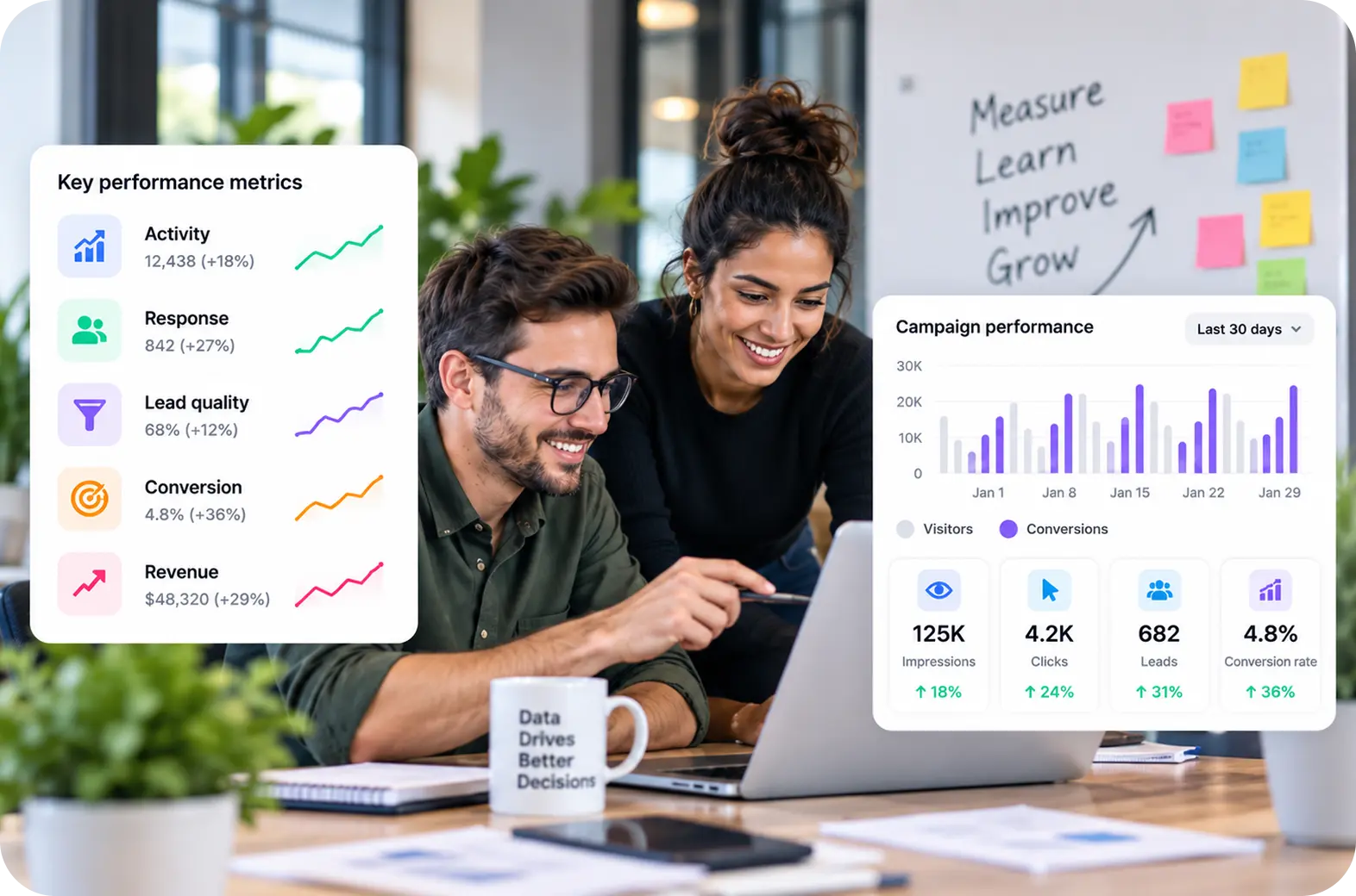 Clear, useful reporting — FyerX Marketing